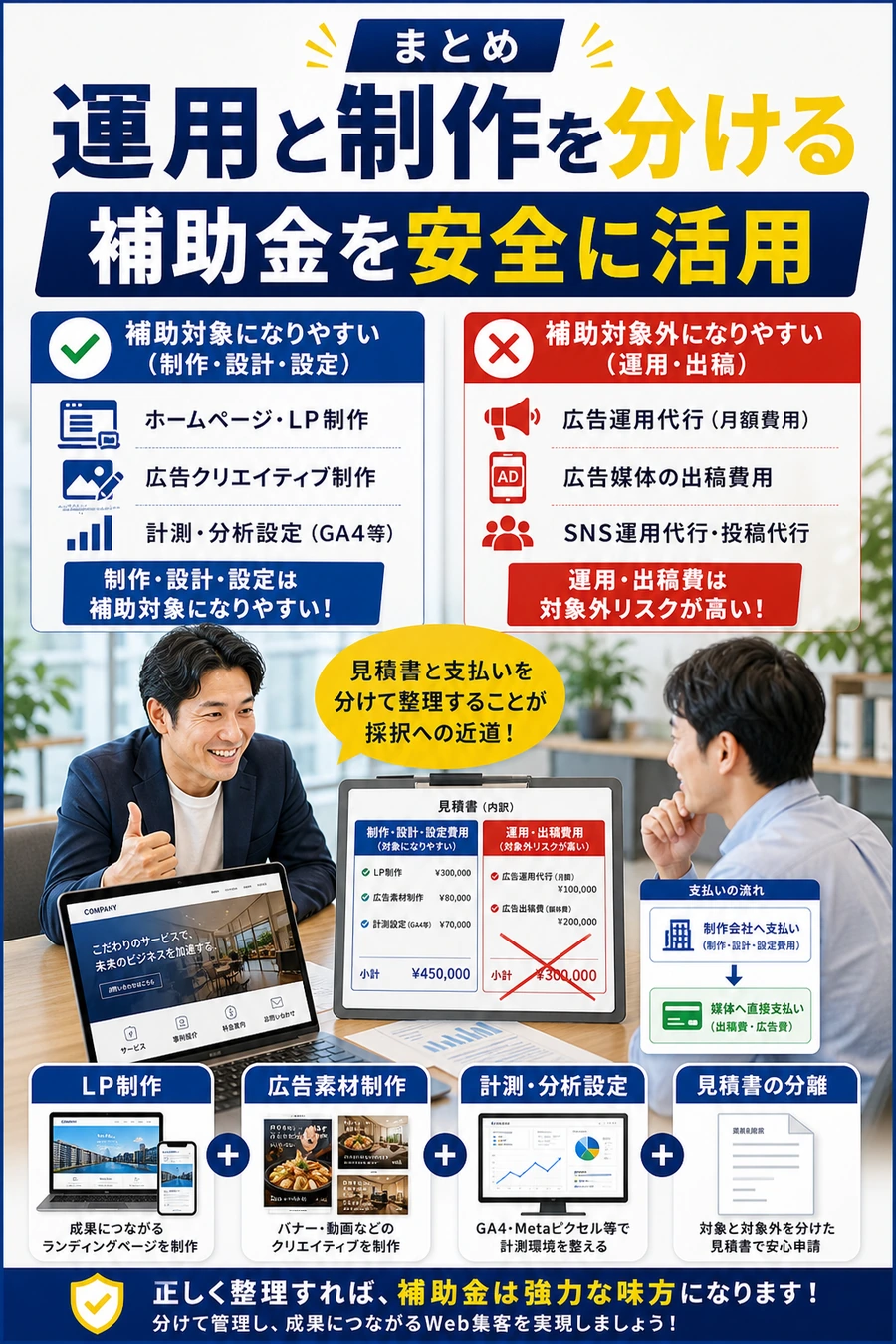 広告費は運用と制作を分けて補助金を安全に活用することを示す画像
