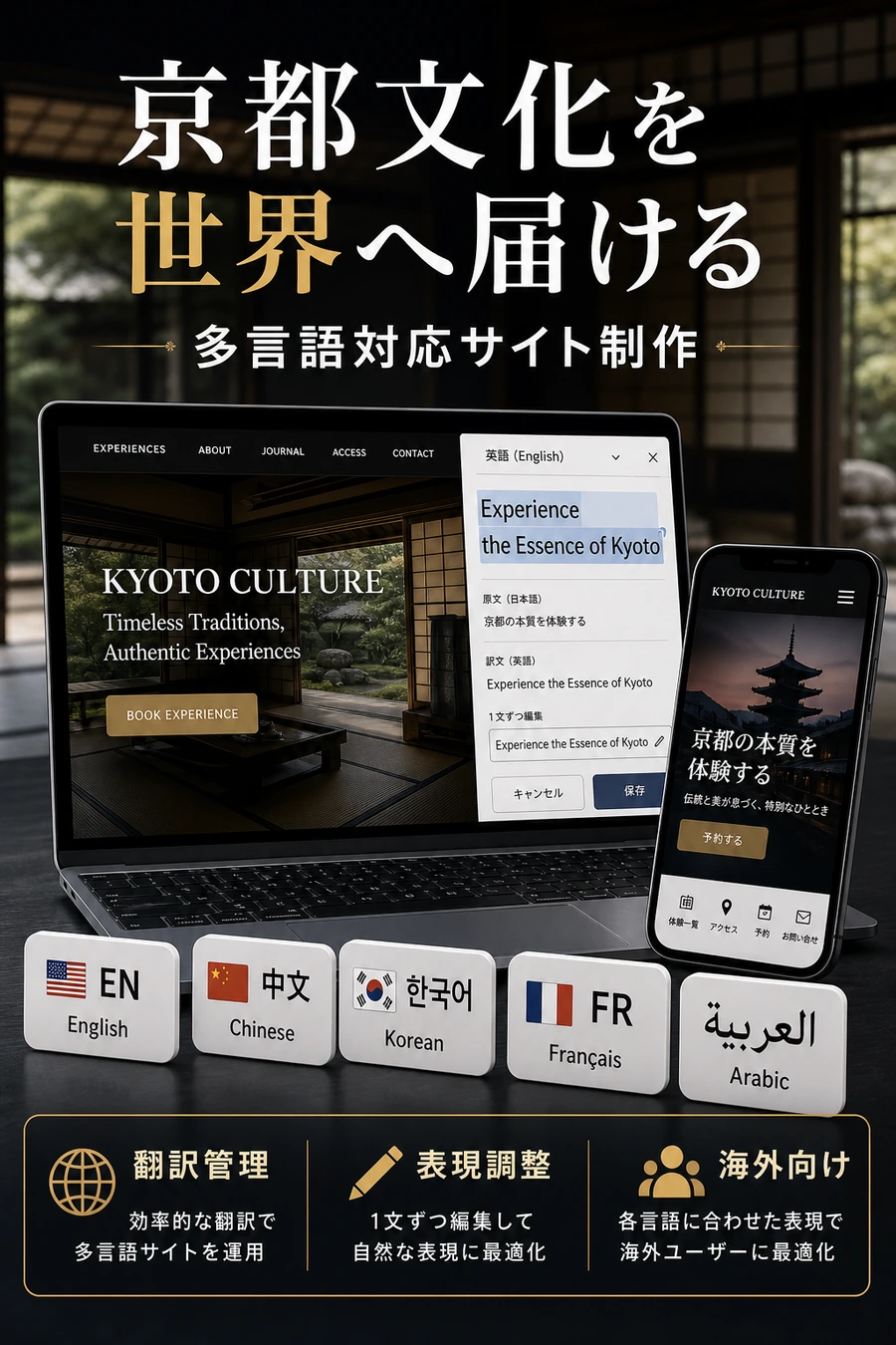 京都文化事業の多言語対応サイト制作実績画像