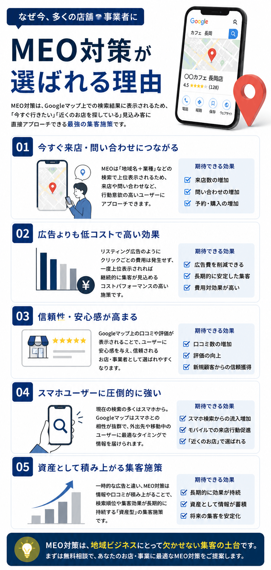 dot-liftのMEO対策が選ばれる理由