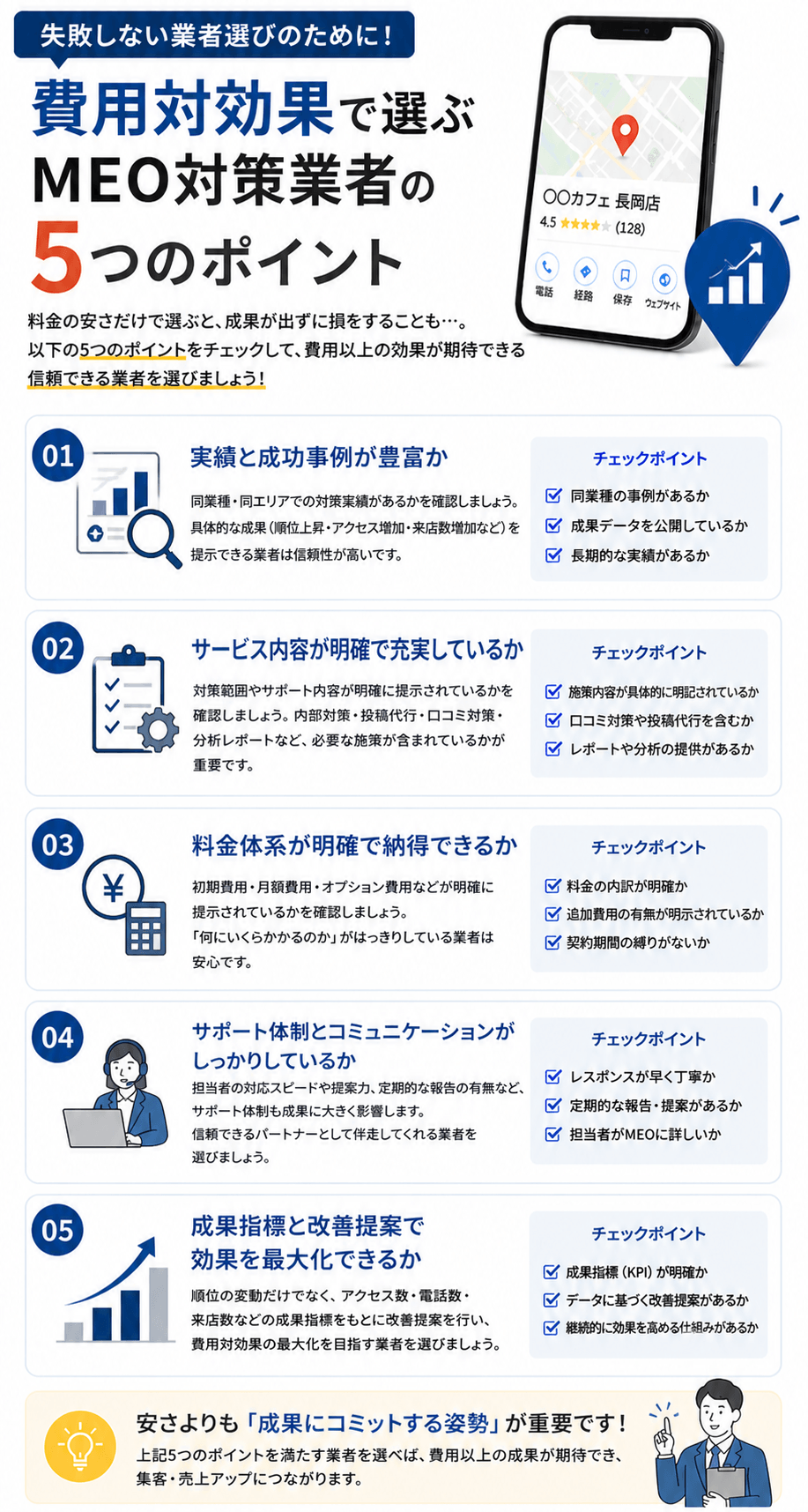 費用対効果で選ぶMEO対策業者の5つのポイント