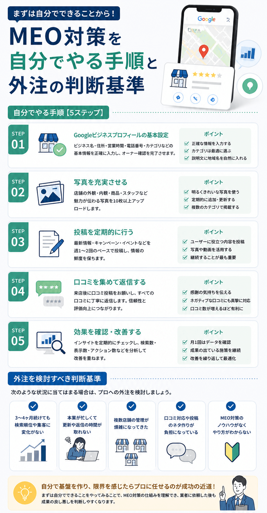 MEO対策を自分でやる手順と外注の判断基準