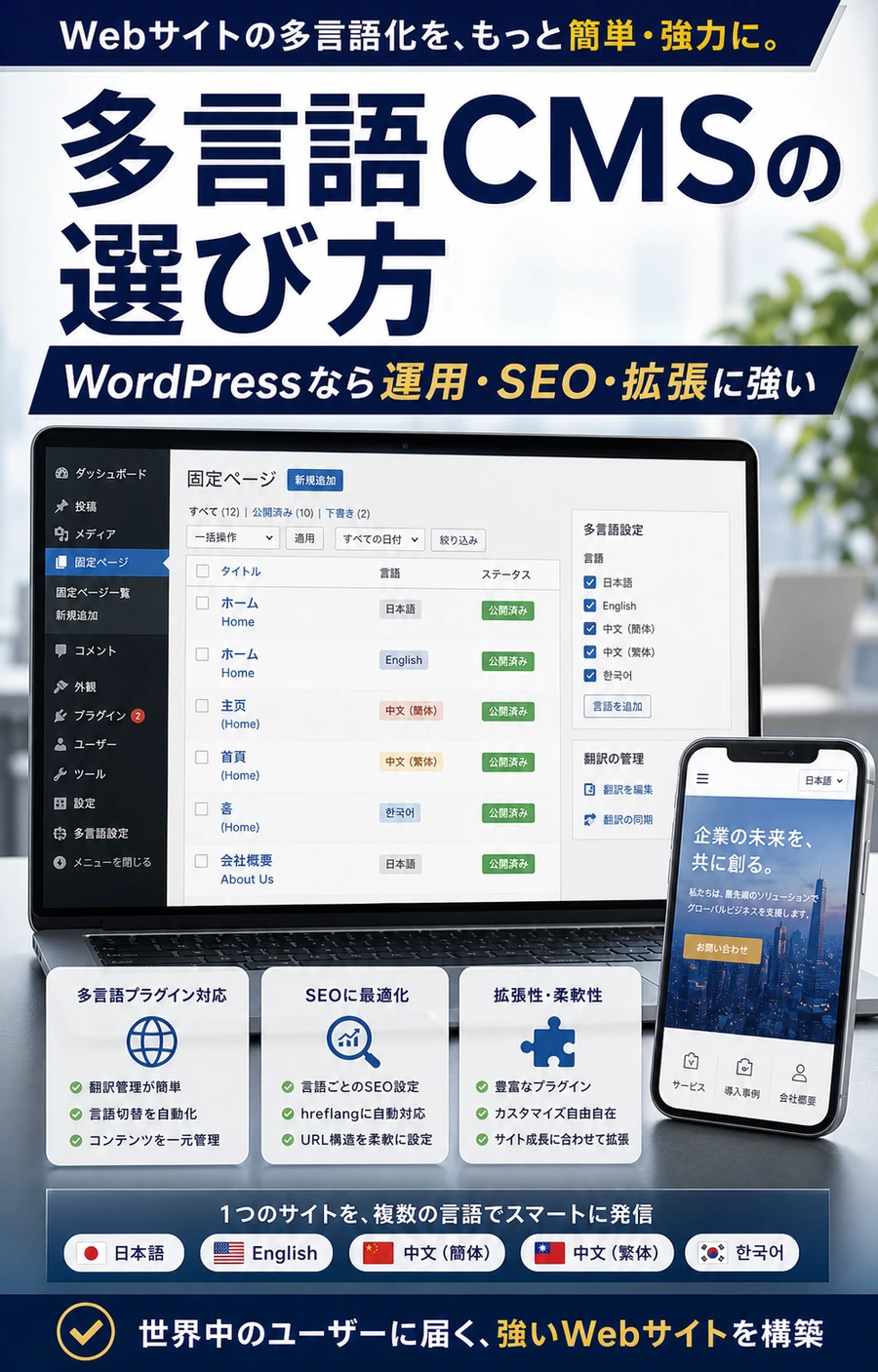 多言語対応CMSの選び方とWordPressが最適な理由を解説する画像
