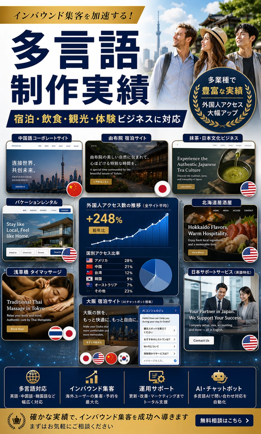 dot-liftの多言語インバウンド対応サイト制作実績を紹介する画像