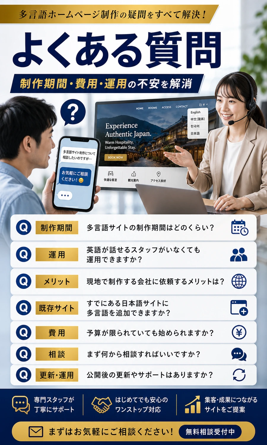 多言語ホームページ制作でよくある質問を紹介する画像