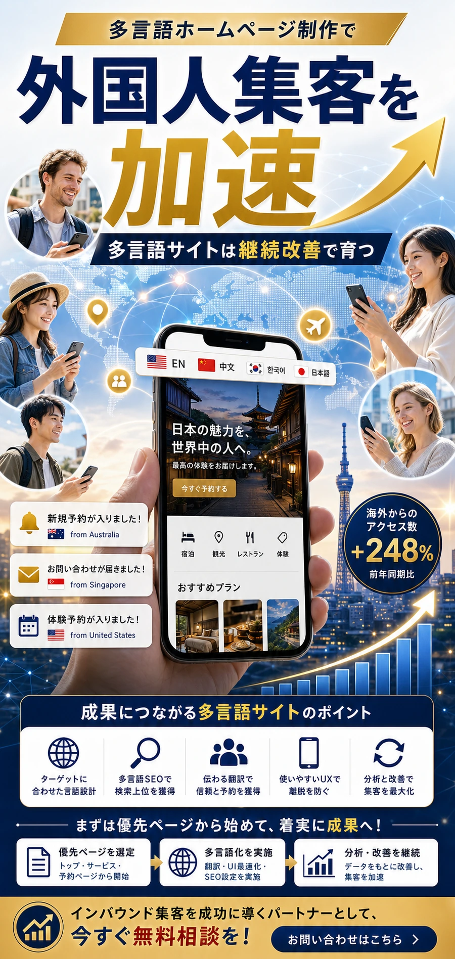 多言語ホームページ制作で外国人集客を加速させるまとめ画像