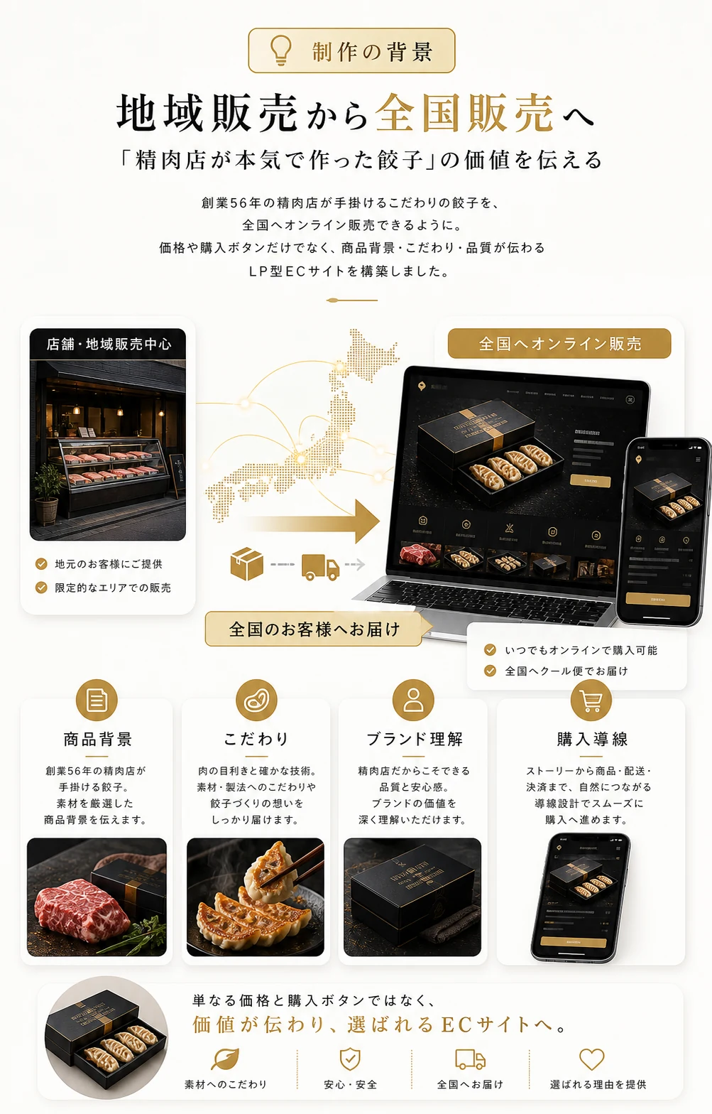 地域販売の商品を全国販売へ広げるためのECサイト制作背景をまとめた図解