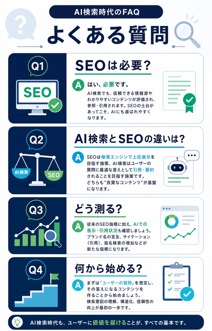 AI検索時代のSEO戦略によくある質問を整理した図解