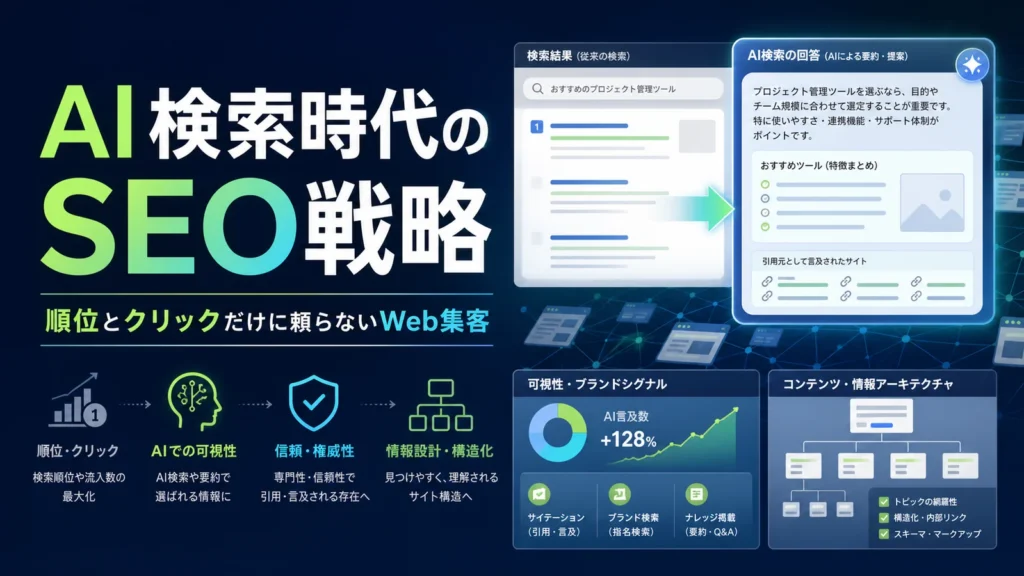 AI検索時代のSEO戦略を表すアイキャッチ画像