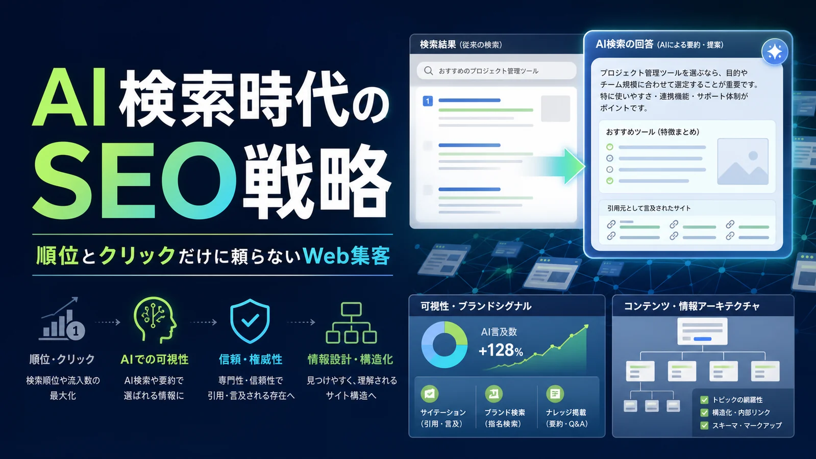 AI検索時代のSEO戦略を表すアイキャッチ画像
