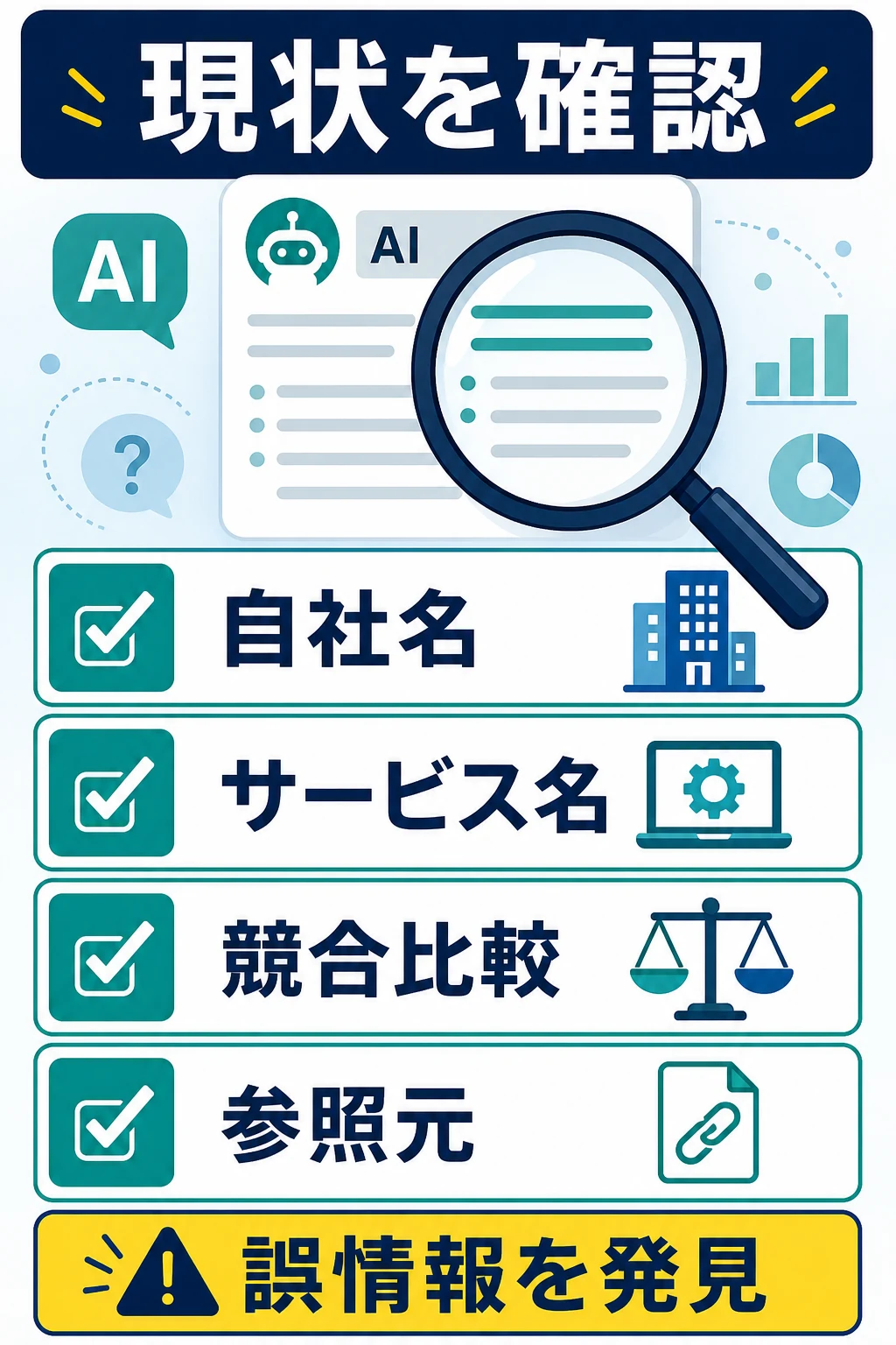 LLMO対策前に自社名、サービス名、競合比較、参照元、誤情報を確認する図解