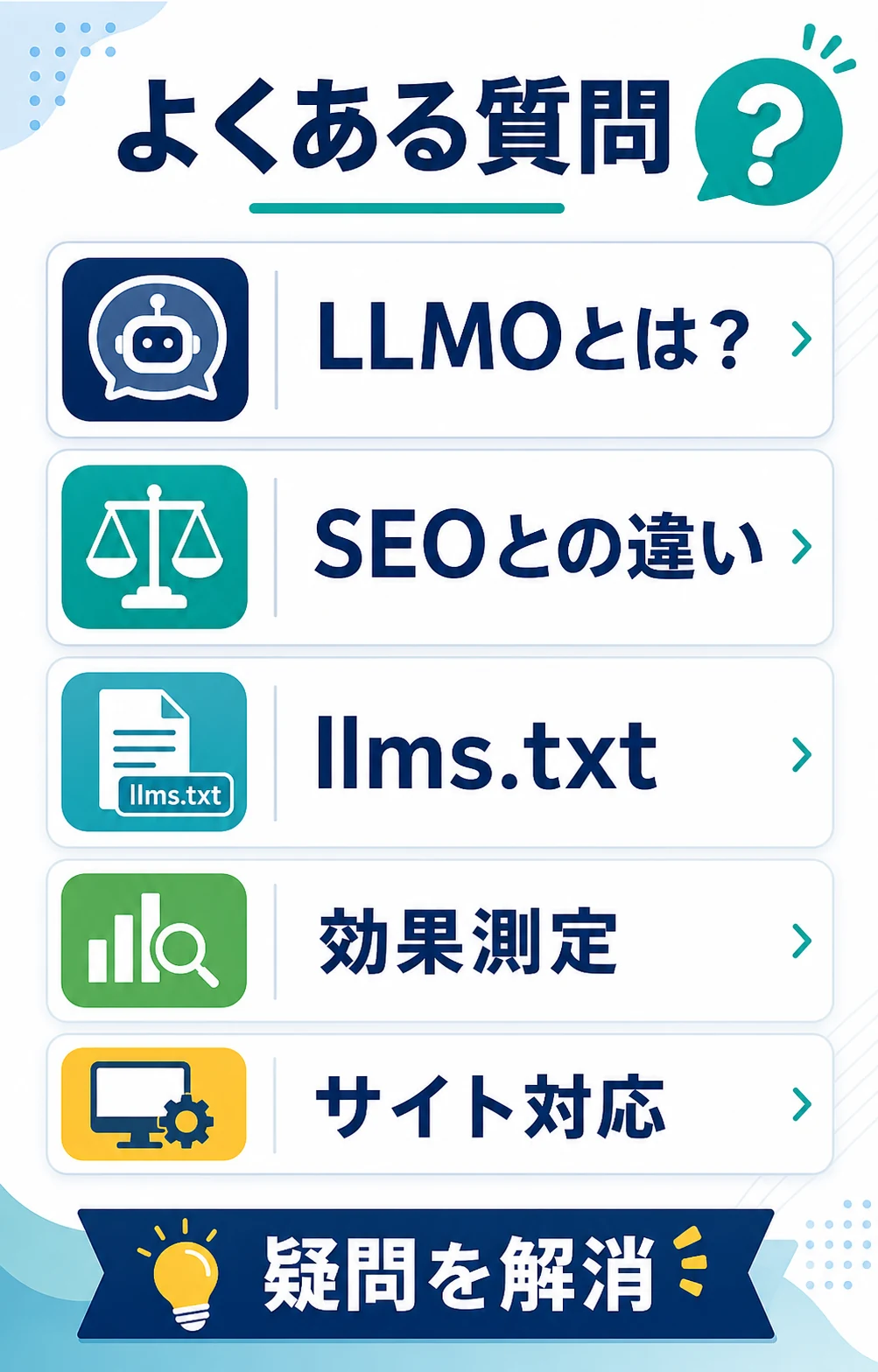 LLMOとは、SEOとの違い、llms.txt、効果測定、サイト対応の疑問を整理する図解