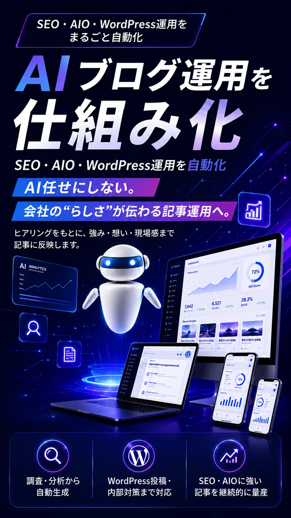 AIブログ運用を仕組み化するスマホ用メインビュー画像