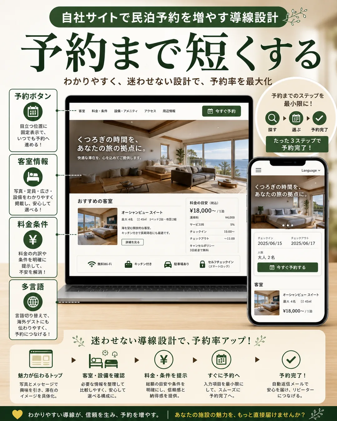 民泊の自社サイトで予約までの導線を短くする図解