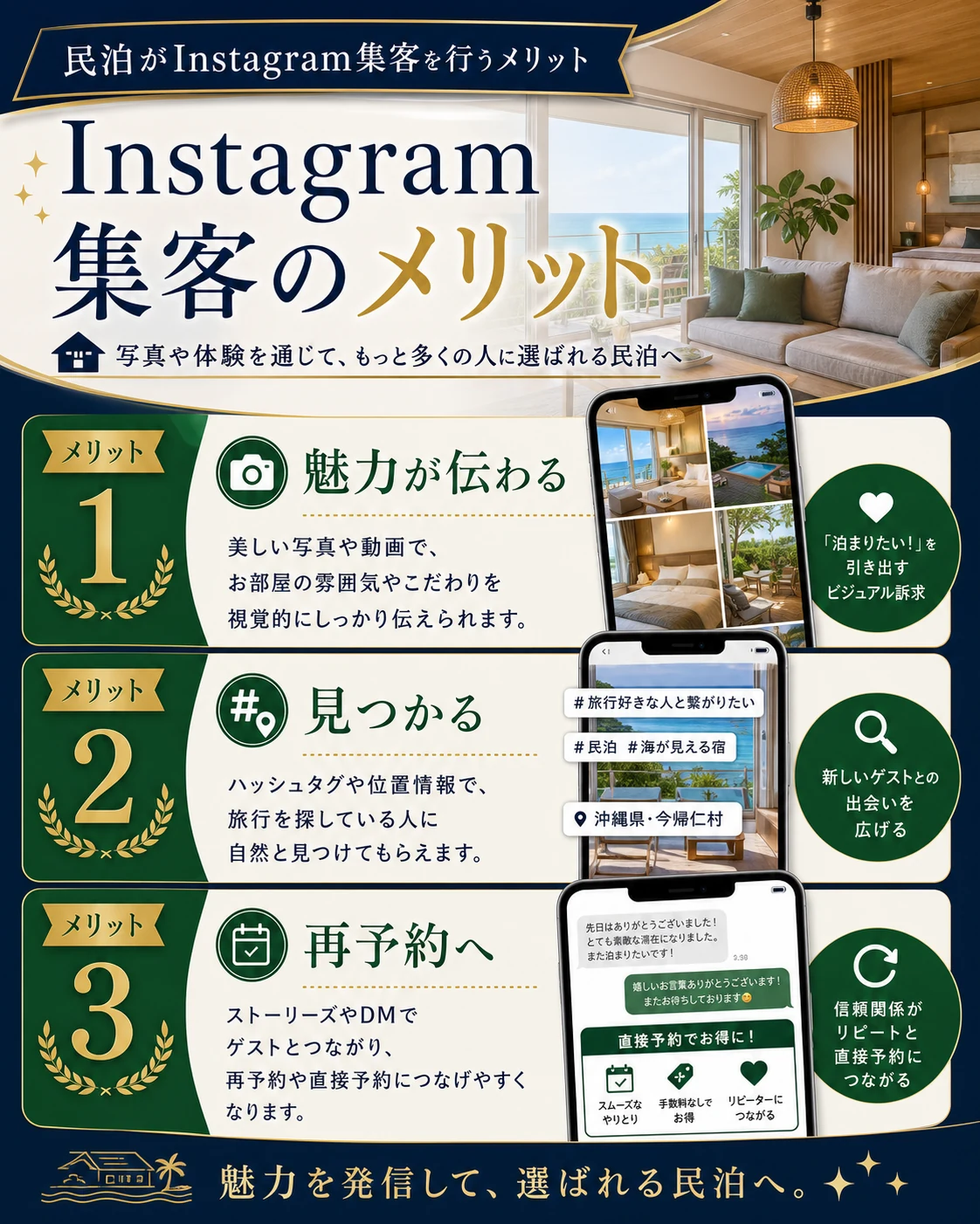民泊がInstagram集客を行うメリットを説明する図解