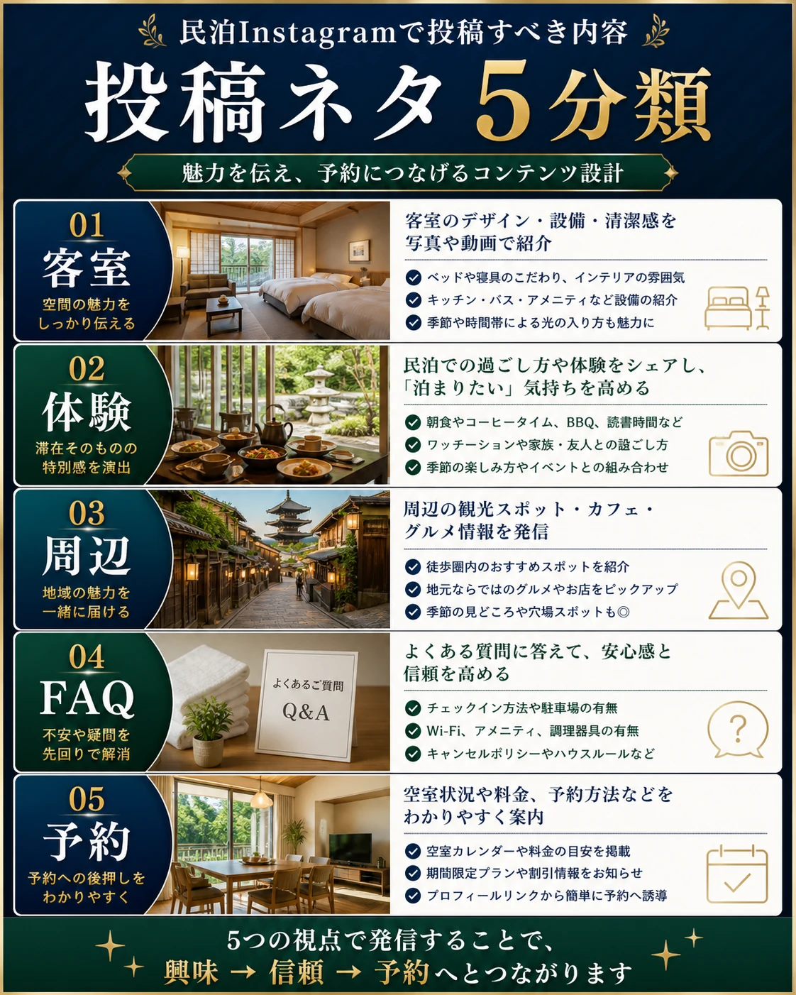 民泊Instagramで投稿すべき内容を整理した図解