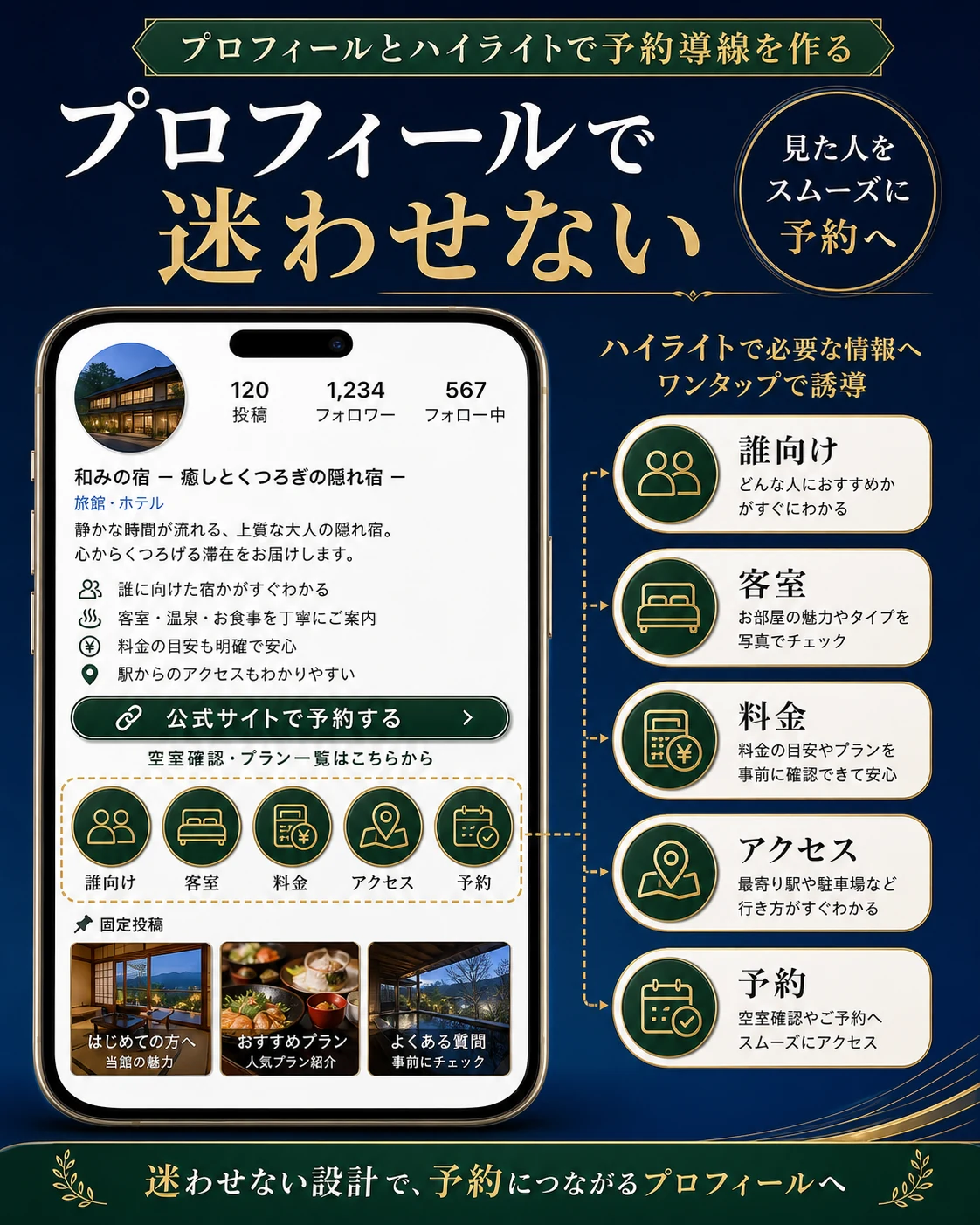Instagramプロフィールとハイライトで予約導線を作る図解