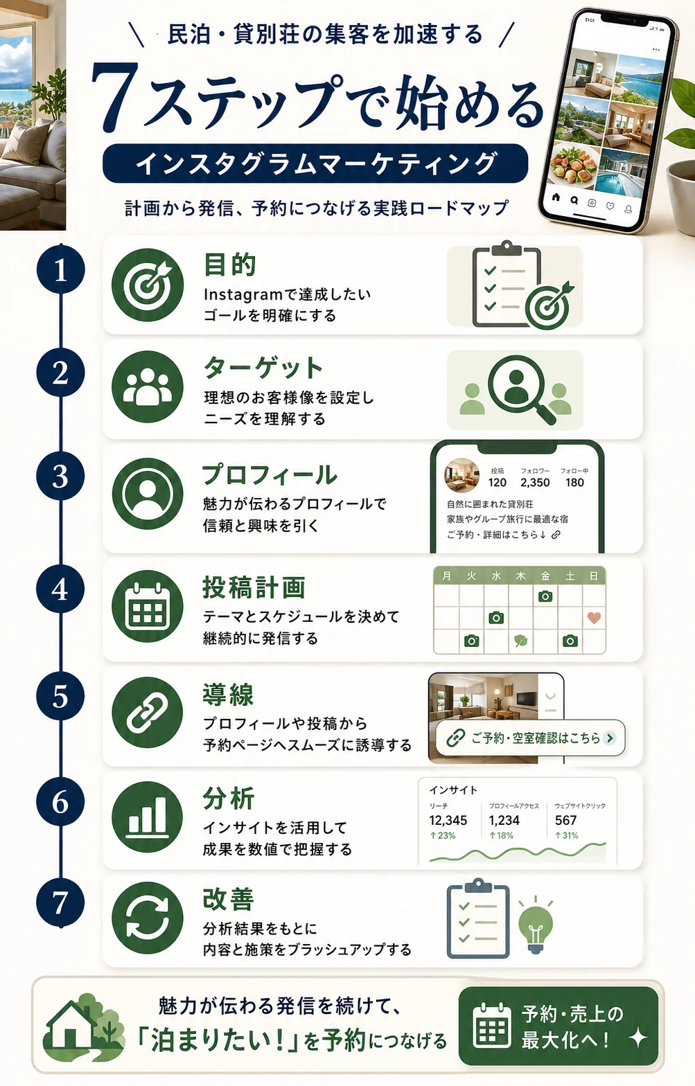 民泊Instagram集客を始める7ステップの図解