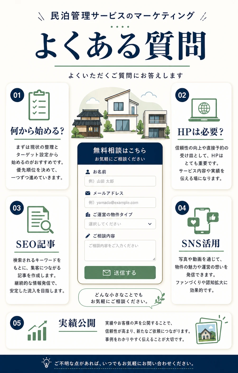 民泊代行の集客によくある質問を整理した図解