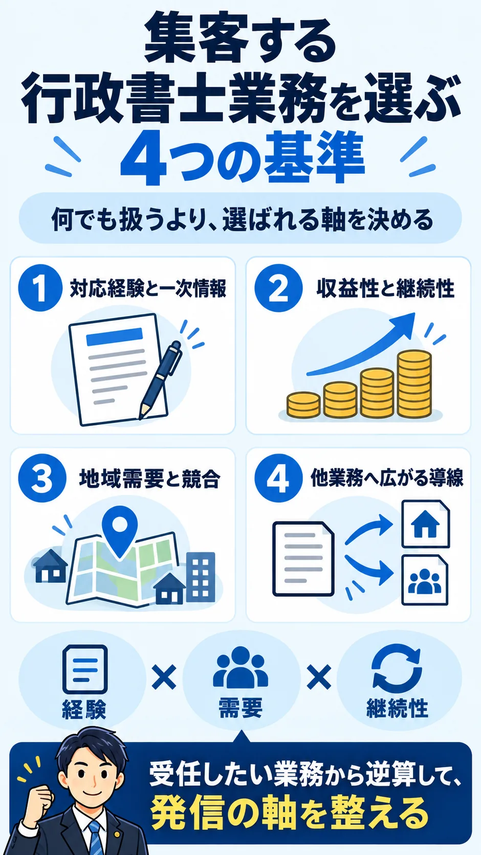 行政書士が集客する業務を選ぶ4つの基準