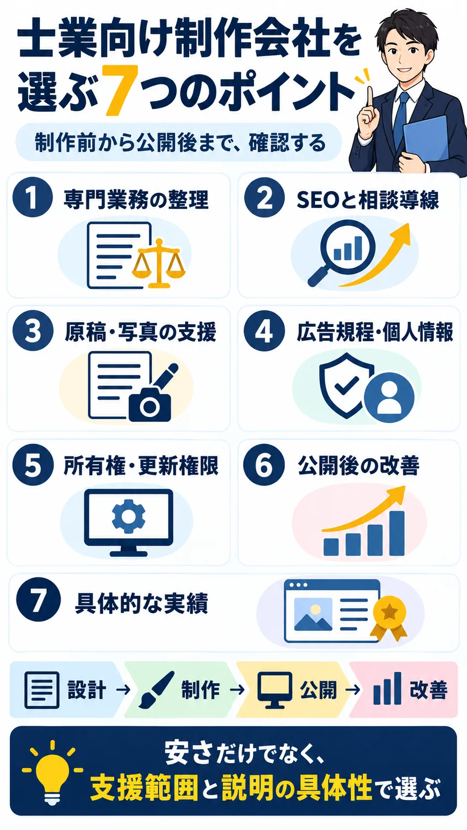 士業向けホームページ制作会社を選ぶ7つの確認ポイント