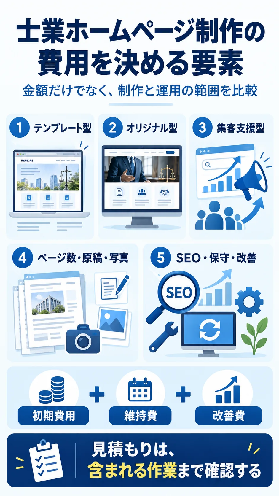 士業ホームページ制作の方式別費用と見積もり比較ポイント