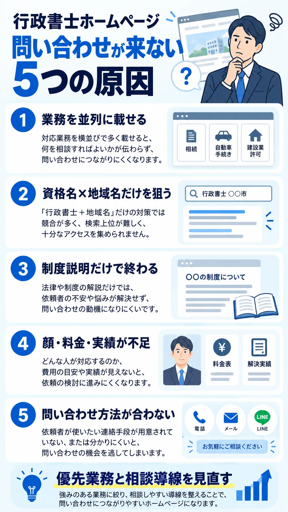 行政書士ホームページから問い合わせが来ない5つの原因