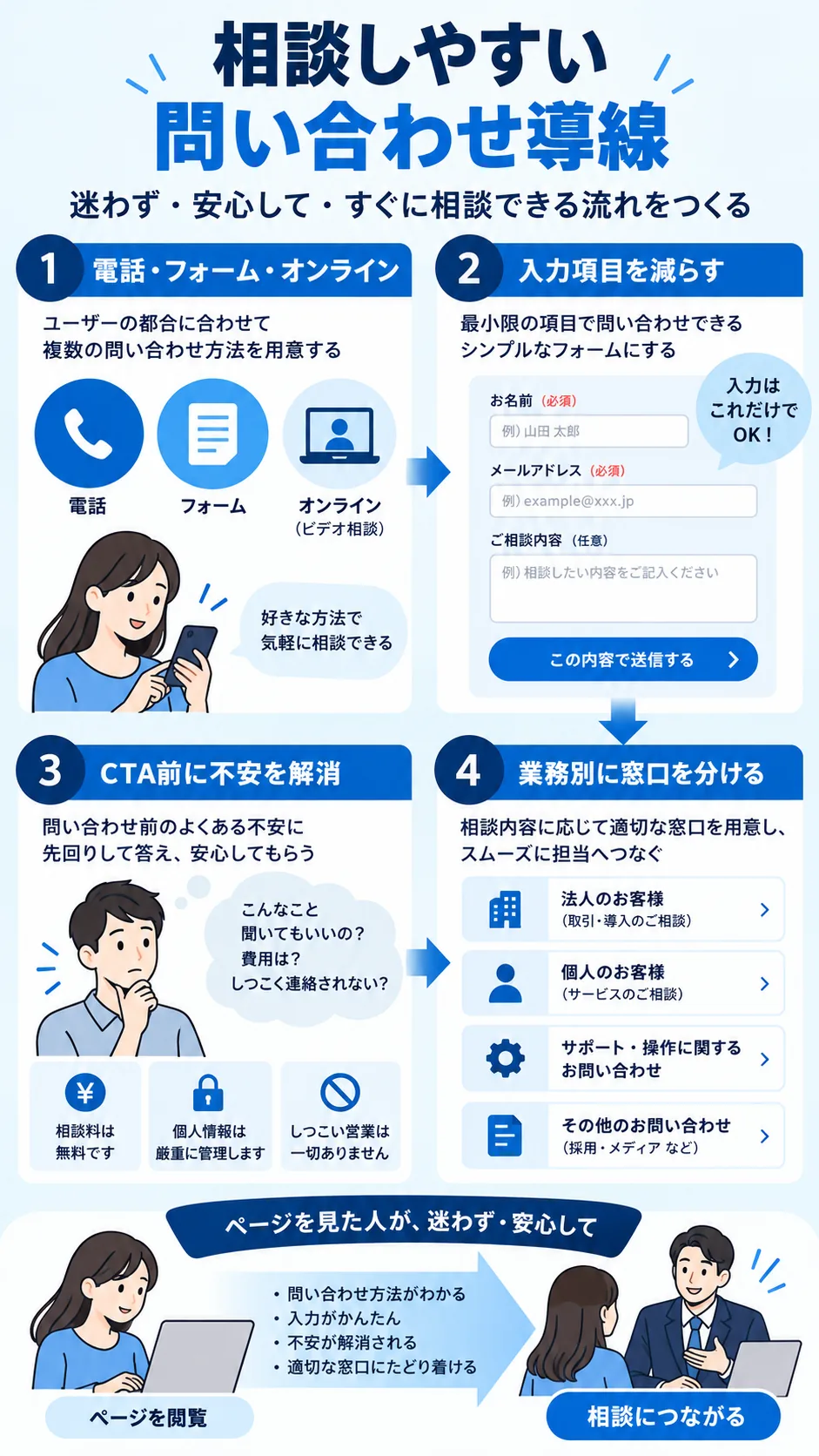 相談しやすい問い合わせ導線を整える方法