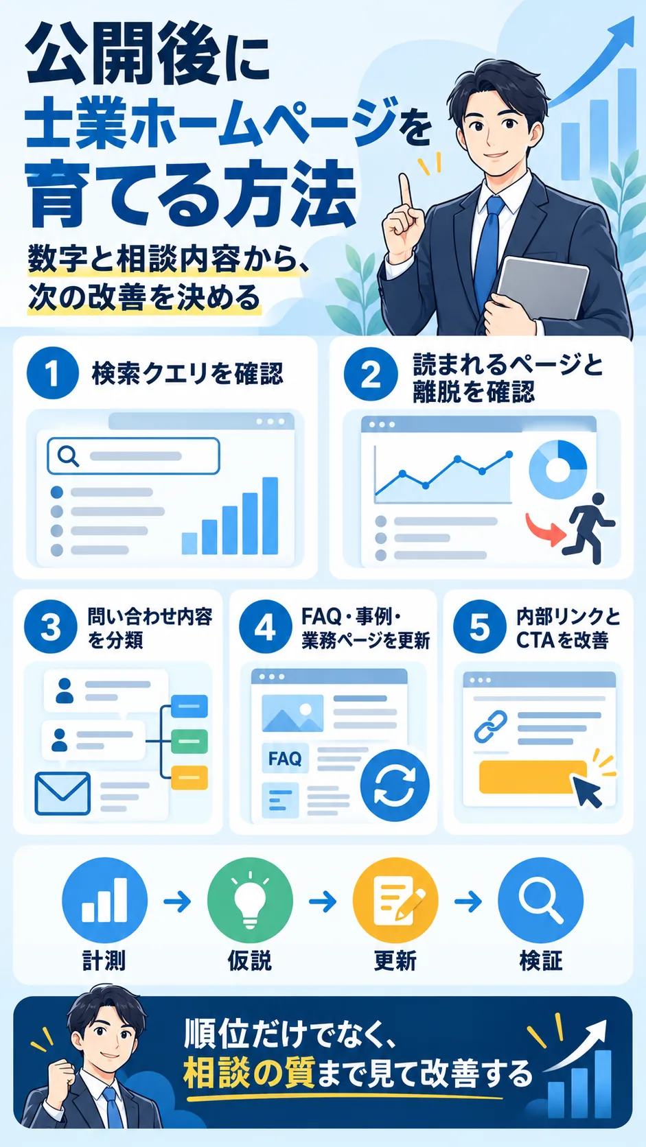 検索クエリ・業務ページ・FAQ・導線を見直す公開後の改善方法