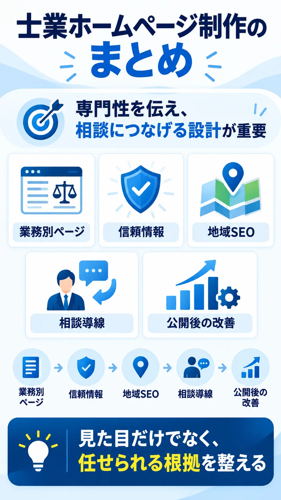 士業ホームページ制作で専門性から相談までの導線を整えるまとめ