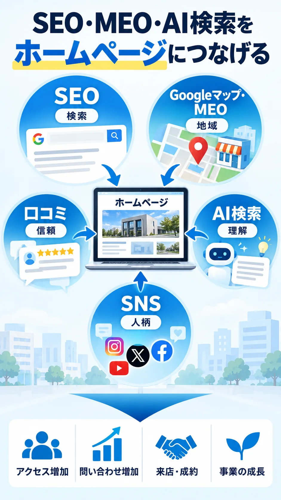 SEOとMEOとAI検索を行政書士ホームページにつなげる設計