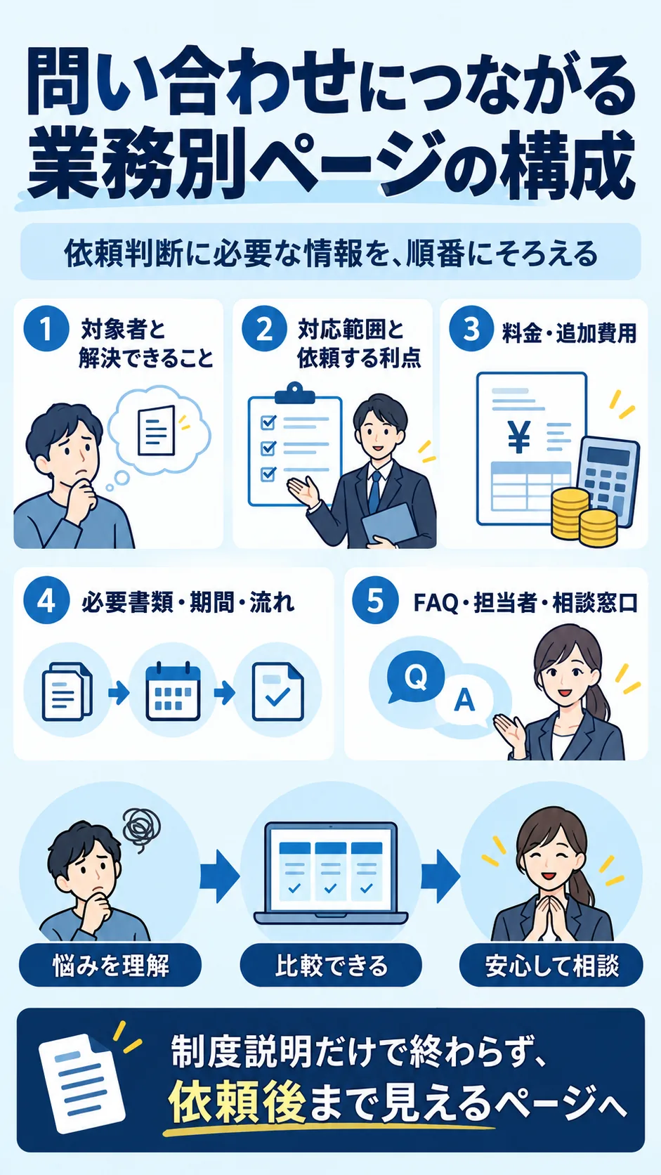 行政書士の業務別ページに必要な5つの情報