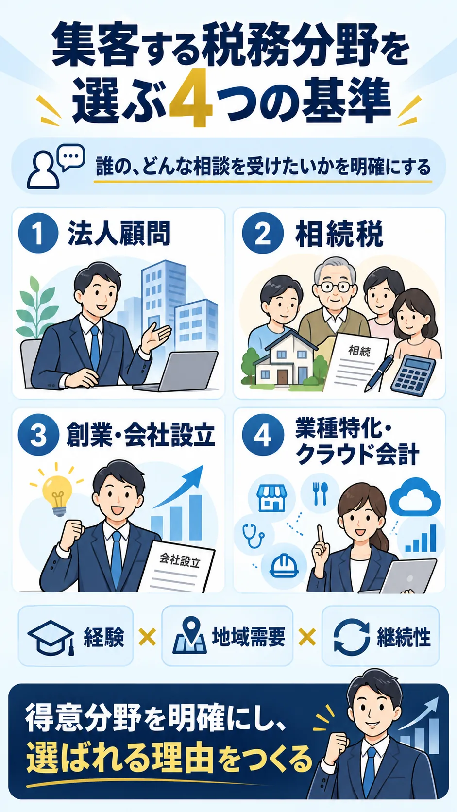 税理士が集客する税務分野を選ぶ4つの基準