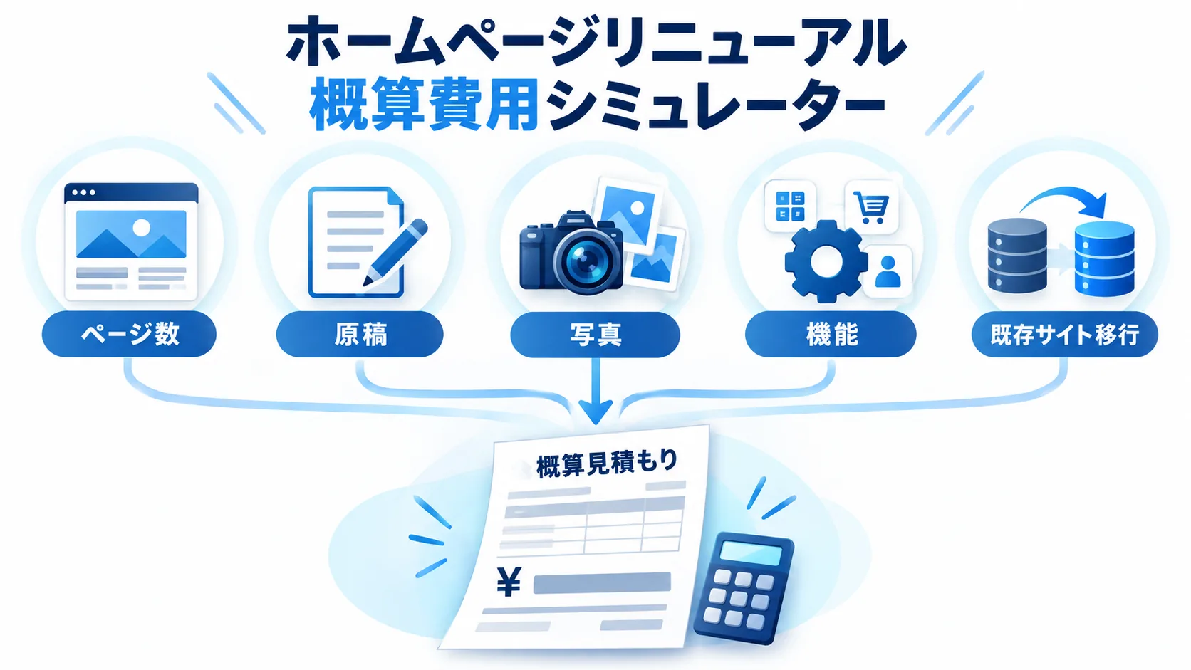 ページ数・原稿・写真・機能・移行から確認するホームページリニューアル概算費用シミュレーター
