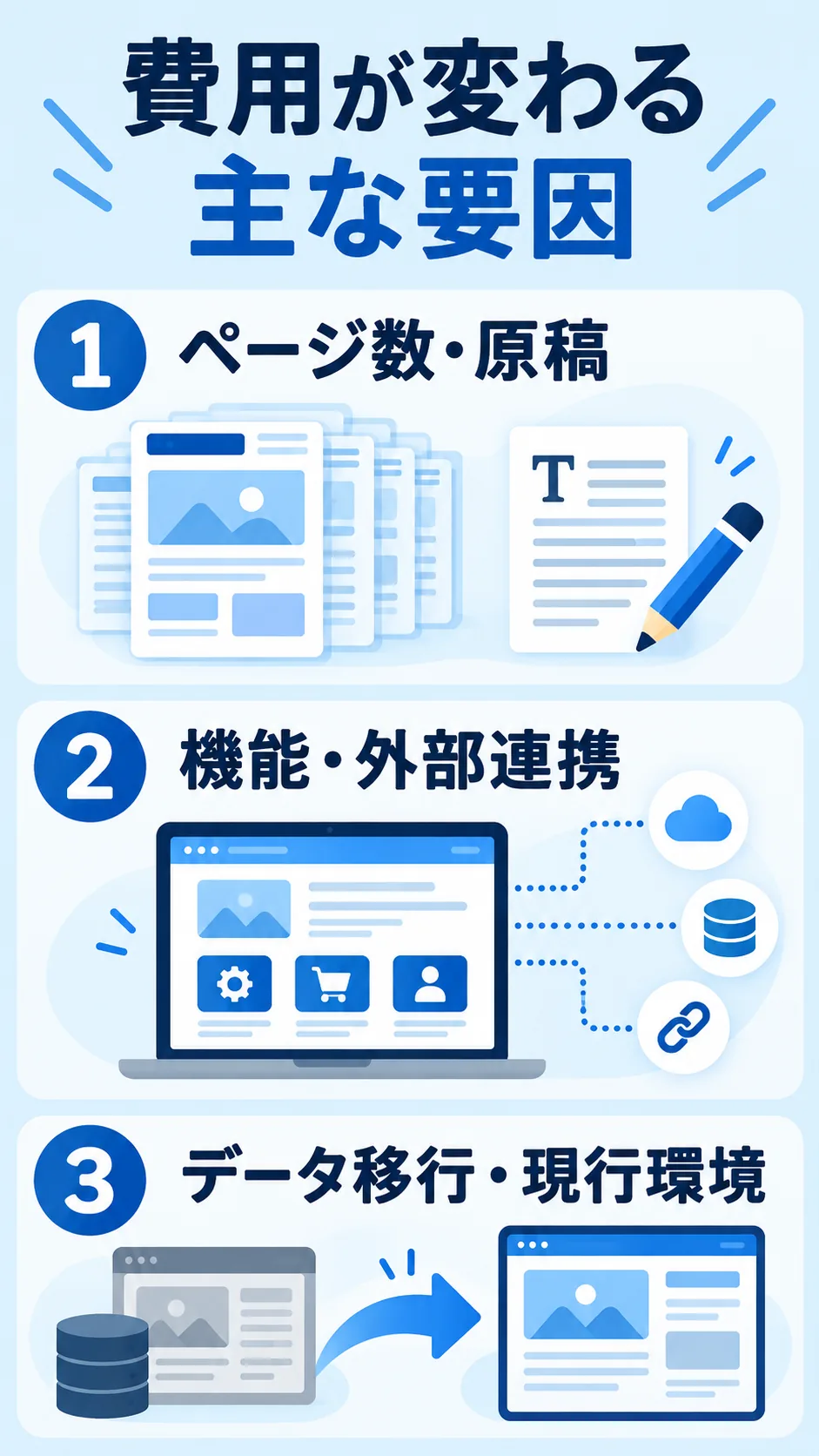リニューアル費用が変わるページ・機能・移行の要因