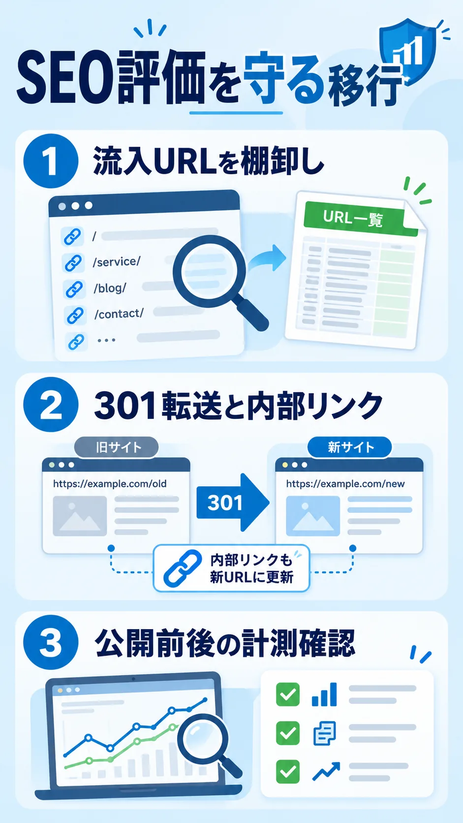 URL棚卸しから自動転送・公開後確認までの検索順位を引き継ぐ手順