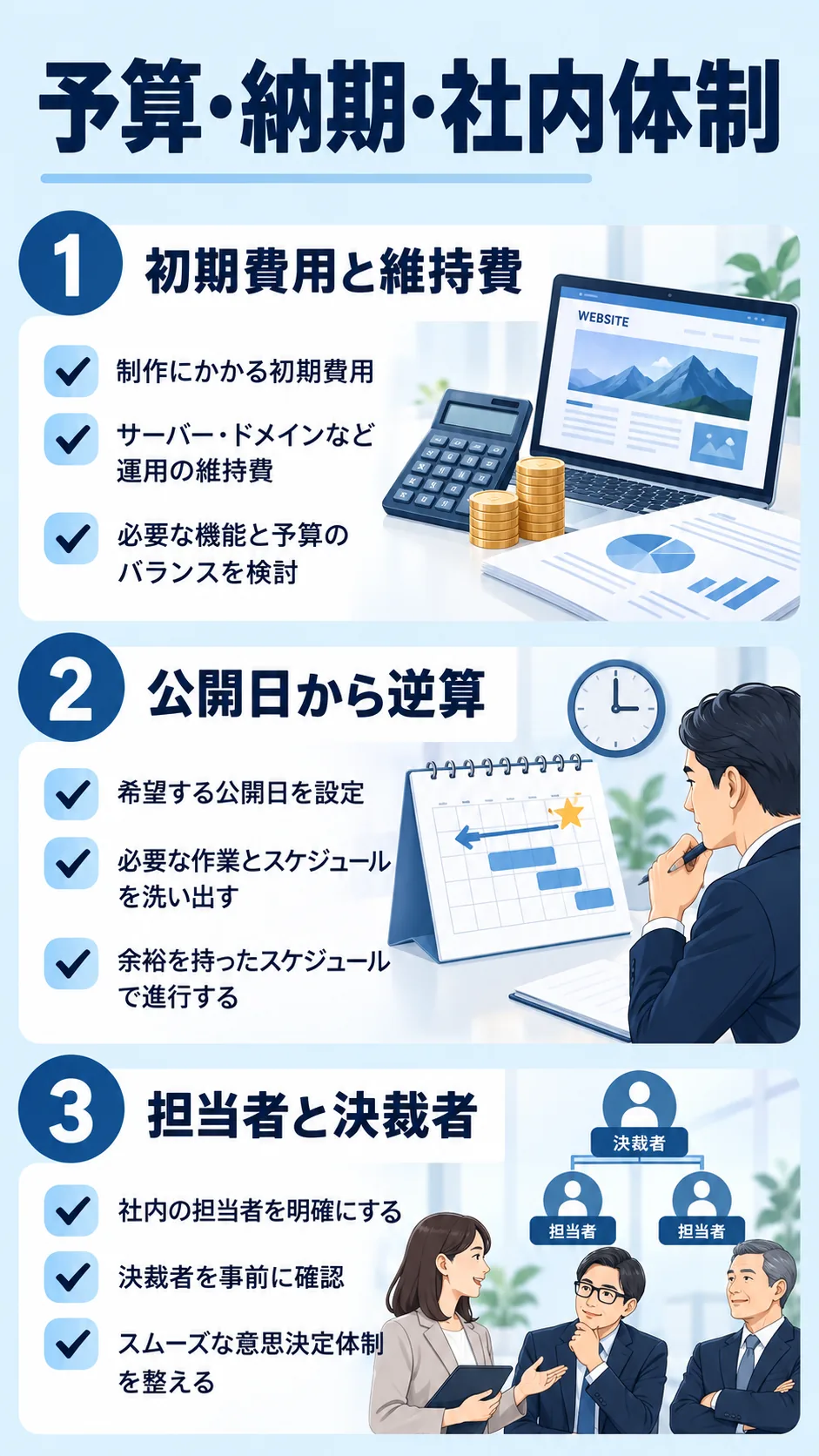 初期費用・公開日・担当者を決める図解