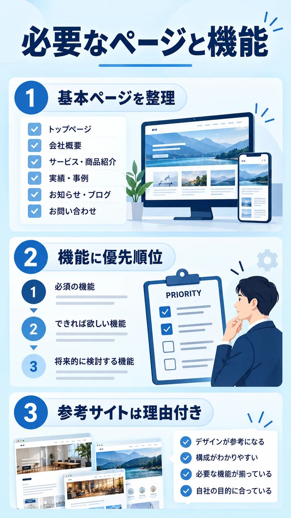 サイトマップ・機能・参考サイトを整理する図解