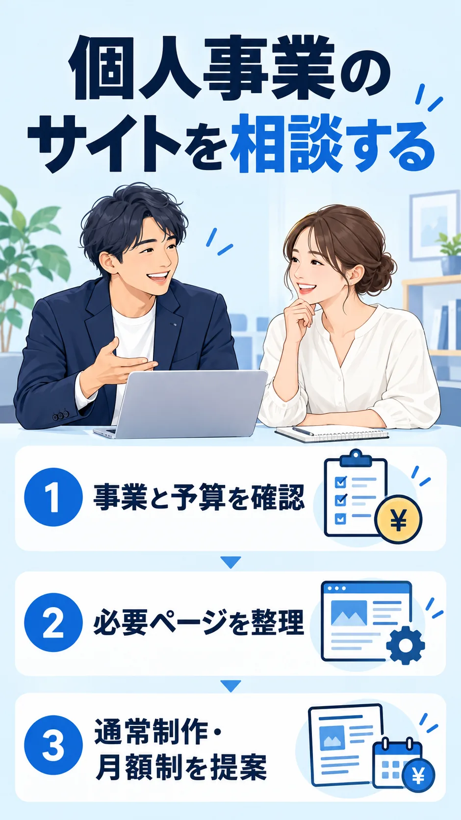 事業と予算から必要ページと制作方法を整理する相談
