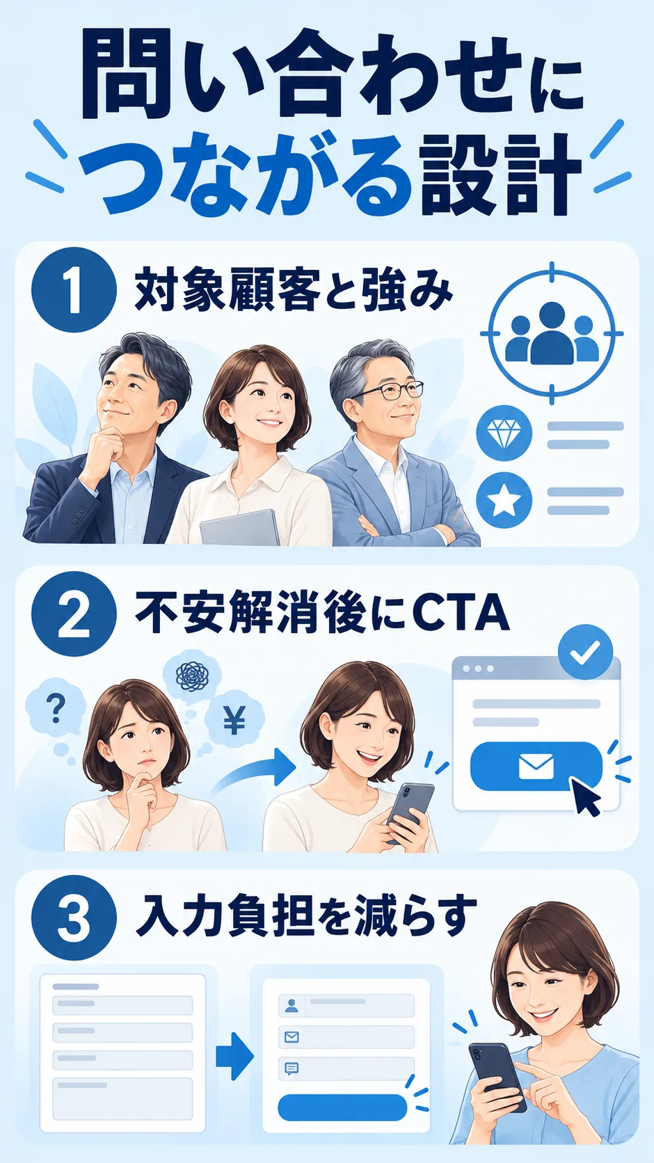 対象顧客・CTA・入力負担を整える問い合わせ導線