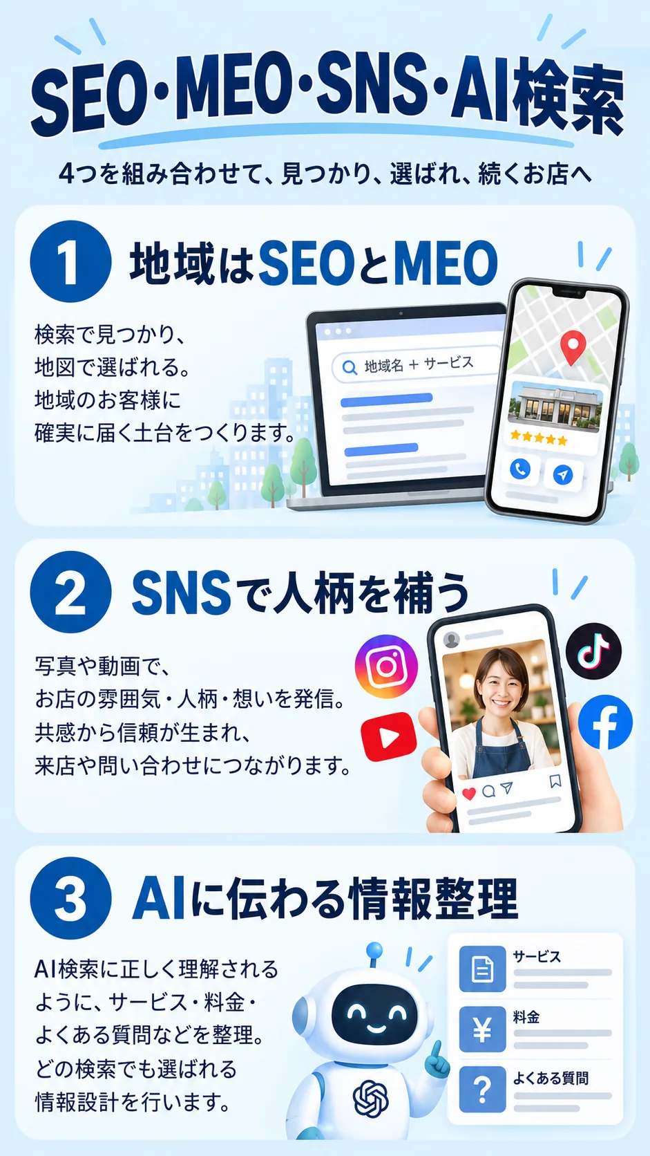 Google検索・Googleマップ・SNS・AI検索をホームページへつなぐ図解