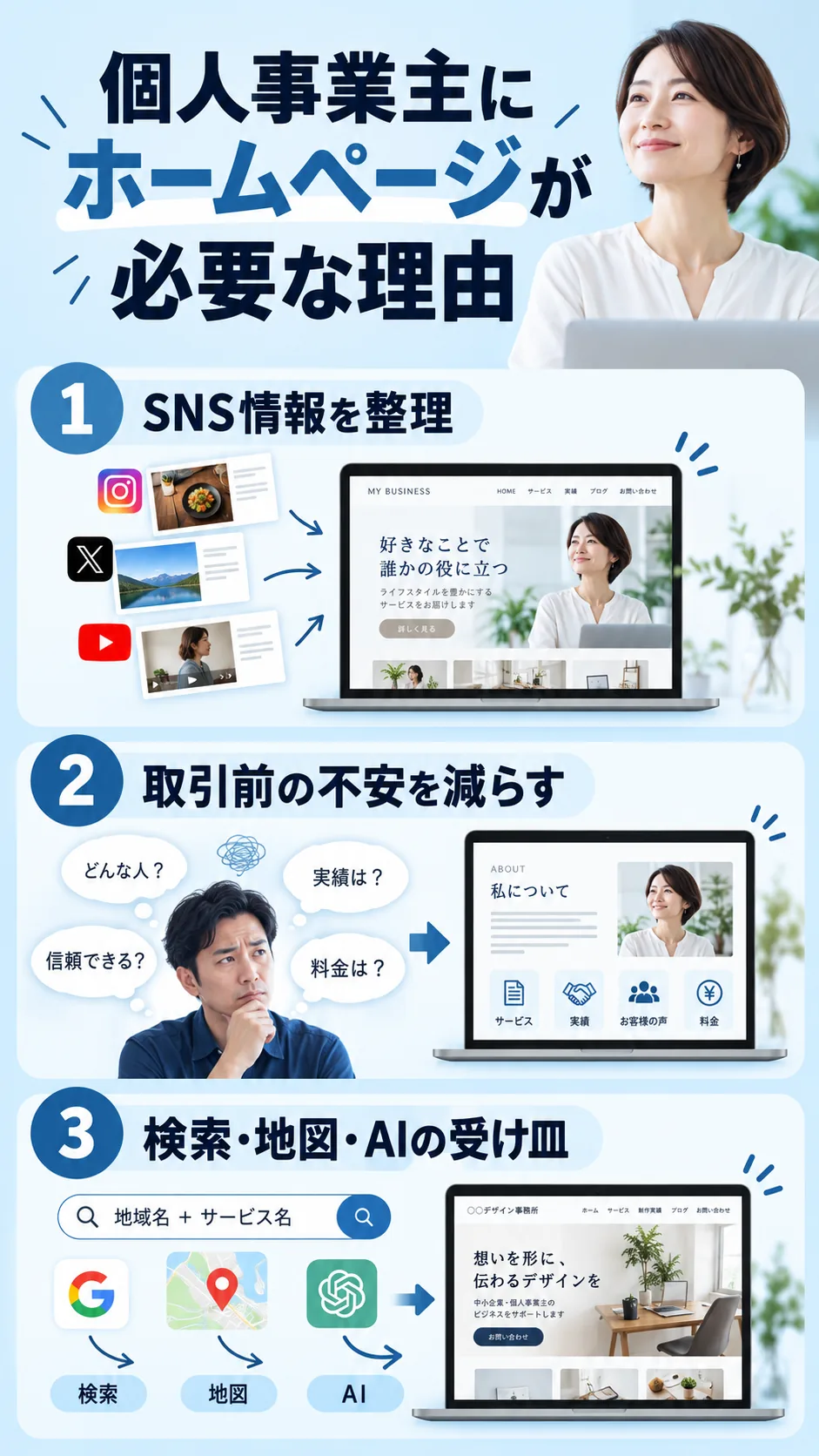 個人事業主のホームページがSNS・検索・信頼の受け皿になる理由